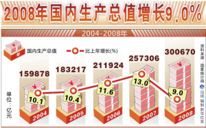 瓦房店去年gdp总值多少_去年广东GDP增8.2