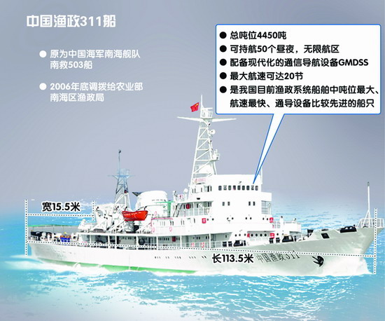 中国渔政311号船将主要在中国南沙群岛和