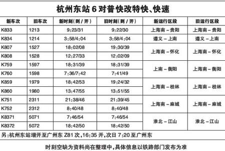 铁路杭州站将进行大调整 110趟车改变车次