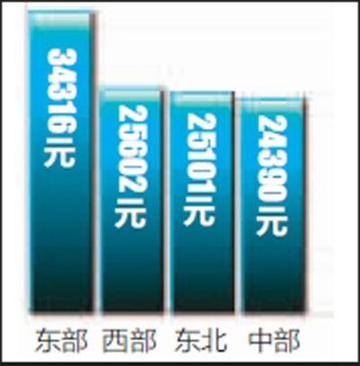 去年西安在岗职工平均工资29749元 - 城市发展