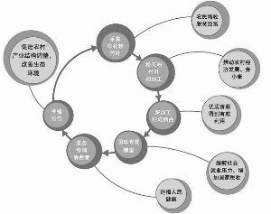 以发展民族产业为己任 以造福人类健康为使命