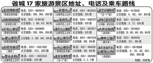 今起,全市邮政网点开卖旅游一卡通