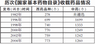 预防病毒曲谱_预防病毒手抄报图片(3)