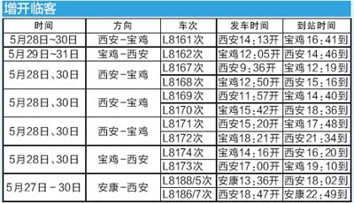 下月起再增进京直达列车(图)