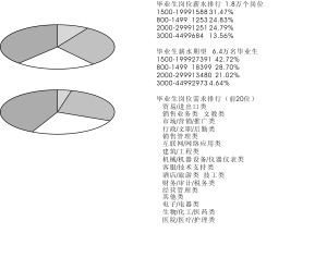 社保收入分配_月收入1500社保(3)