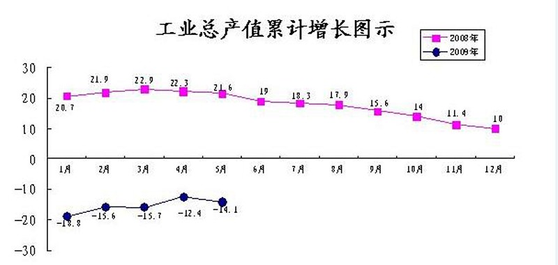 1-5月份各城市gdp_186个县级区划单位的经济现状 详实数据版(3)