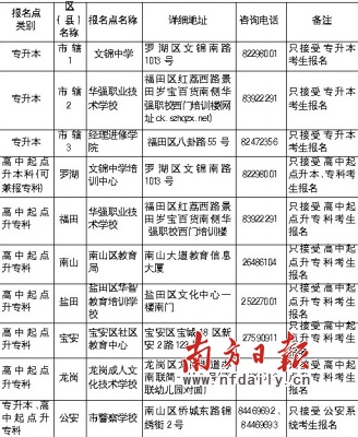 成人高考初中毕业可以吗具体怎么报名啊现在还
