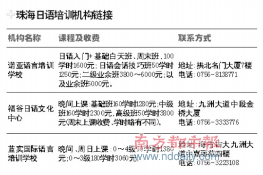 明年日语考级更难 2010年,日语能力考试改革,增