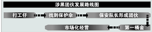 广东掀起打黑风暴连捣两个涉黑团伙