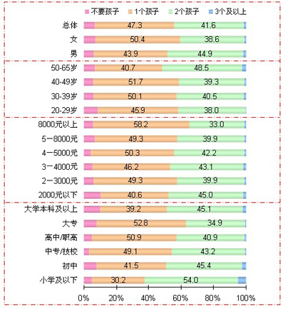 农村人口调查表_中国城乡老年人口状况抽样调查(3)