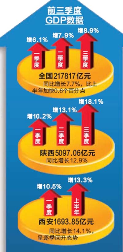 华西村人均收入_包头人均收入(2)