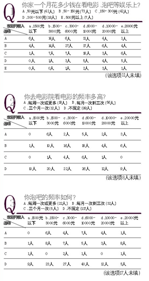 财经职场类书籍最受欢迎