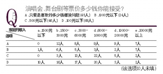 财经职场类书籍最受欢迎