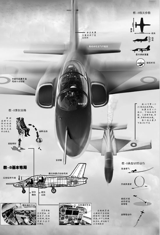 教-8教练机高空教学