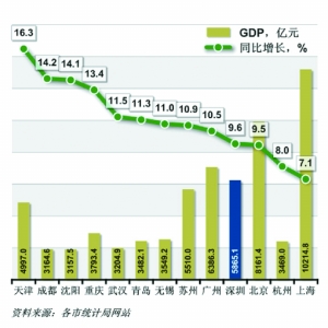 中国gdp发展走向2020_中国gdp变化图