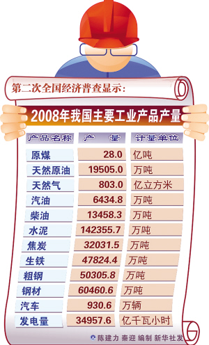 收入证明范本_支出收入表格_行业收入差距过大