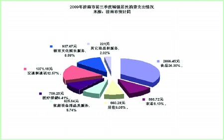 三个济南家庭的收支账 有房有车了孩子开支最大