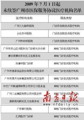 广州取消13家医院医保定点资格