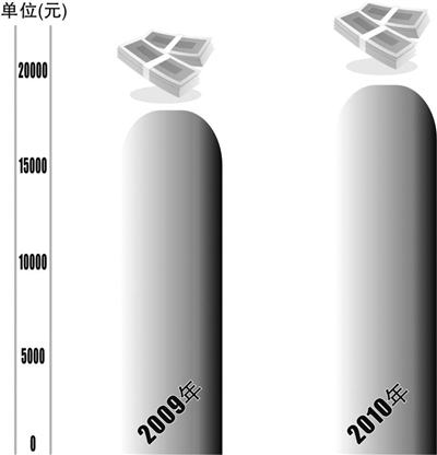 2010×ÔÖ÷´´ÐÂÆð²½ÌÚ·É