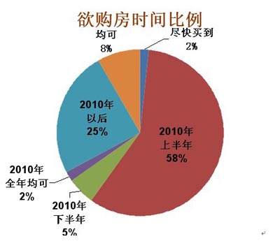 沈阳百姓购房需求调查报告出炉 购房首选铁西