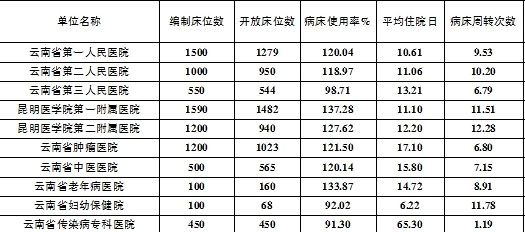 医院人均_医院图片真实