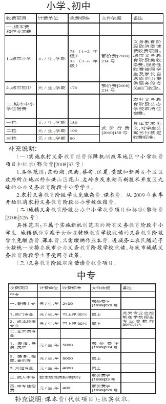 武汉公示2010年春季学校收费标准