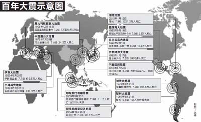 全球死亡万人以上大地震