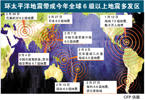 最近地震频发，专家称不是2012的预兆