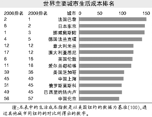 上海市區排名_上海市區地圖
