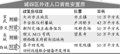 安置房按人口还是面积_人口普查图片(2)