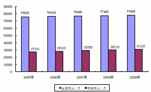 粿ȥʧҵջ֧44.7%