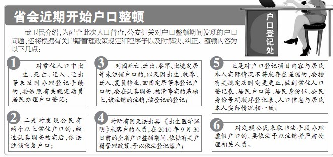 暂住人口原因_人口普查(3)