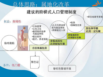 我国人口政策将大转折_中国人口战略面临重大转折(2)