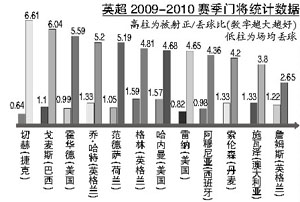 黄油gdp