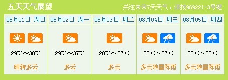 申城今天将有38℃极端高温