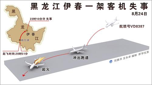 伊春空难经初步调查排除人为破坏迹象