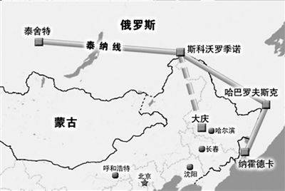 西伯利亚-太平洋石油管道中国支线,起自俄远东斯科沃罗季诺原油分输站