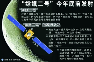 “嫦娥二号”今年底直飞月球
