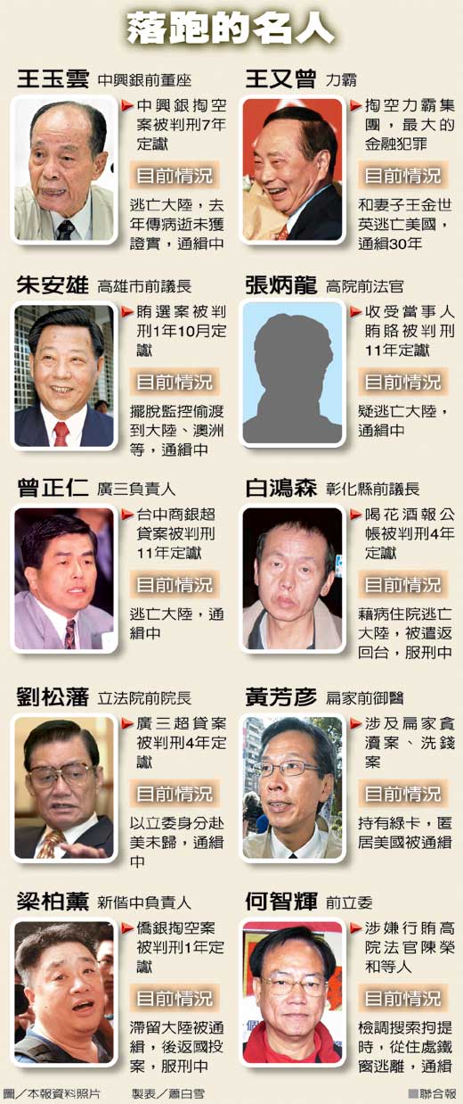 台湾收贿法官摆脱监控落跑过程有如谍报电影