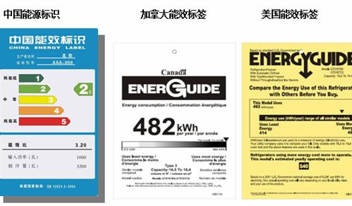 应对温室效应，能效验证势在必行
