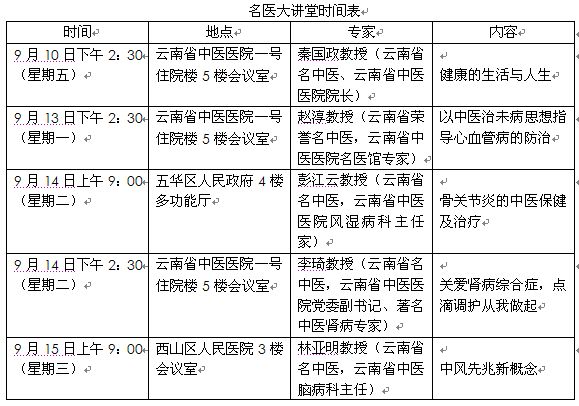 2010年“中医中药中国行·文化科普宣传周”在云南启动