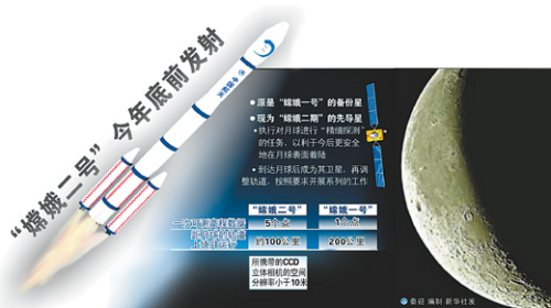吴伟仁:嫦娥二号4大任务可概括为快近精多