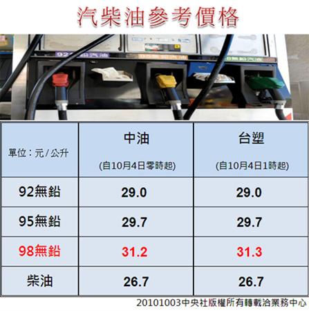 1升(L)柴油,汽油得多少斤?-