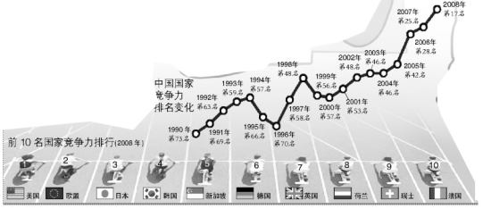 专家称中国今明两年或超日本成世界第3大经济体