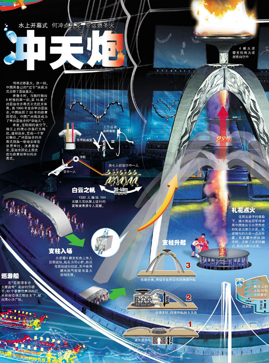 冲天炮_新闻中心_新浪网