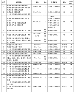 武汉市地方税务局关于地方税务发票换版的通告