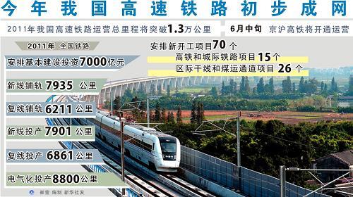 今年我国高速铁路初步成网 新华社发