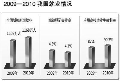 20092010ҹҵ ԴԴᱣϲͼ