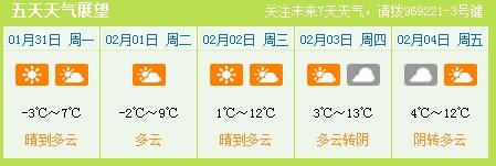 未来五天天气预报. 来源:上海气象网