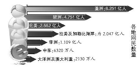 中国人口7.5亿_中国共有人口多少亿